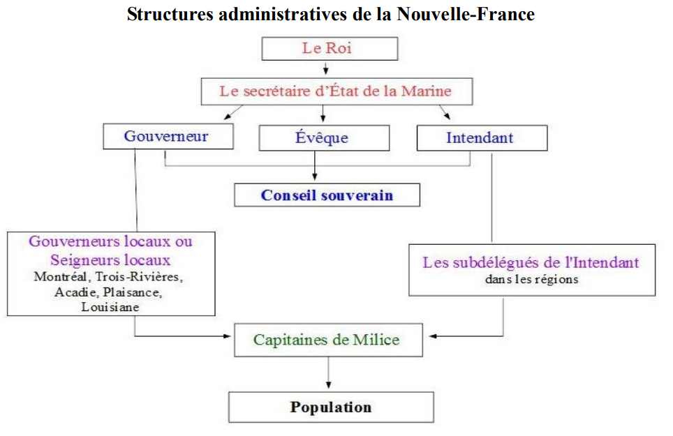 monnayage_colonial_francais_image5